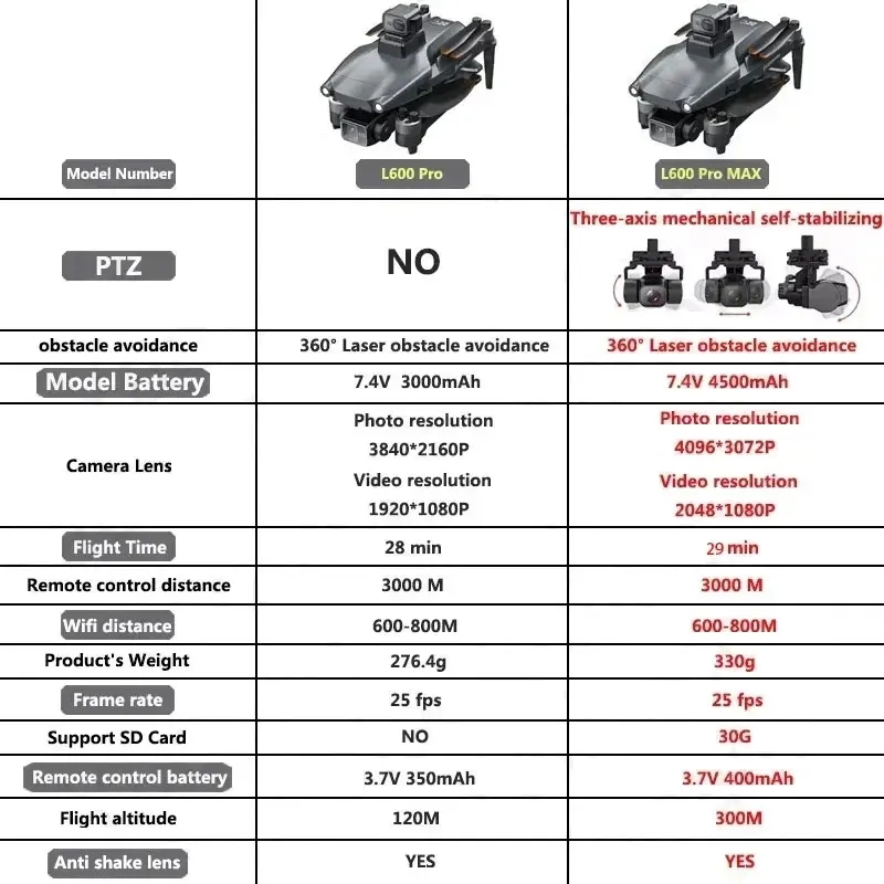 L600 プロマックス GPS ドローンプロフェッショナル  - Drone Battery Case のレビューと価格